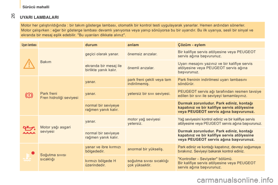 Peugeot Bipper 2015  Kullanım Kılavuzu (in Turkish)  26
Bipper_tr_Chap03_pret-a-partir_ed02-2014
UYARI LAMBALARI
Motor her çalıştırıldığında : bir takım gösterge lambası, otomatik bir kontrol testi uygulayarak yanarlar. Hemen ardından söne