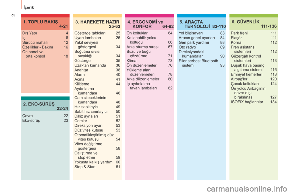 Peugeot Bipper 2015  Kullanım Kılavuzu (in Turkish) 2
Bipper_tr_Chap00a_sommaire_ed02-2014
 ERGONOMİ ve 
KONFOR
4.   64-82 GÜVENLİK
 
6.   
111-136
Ön koltuklar 64
Katlanabilir yolcu   koltuğu
 
66
Arka oturma sırası

 
67
Buzu ve buğu   çözd