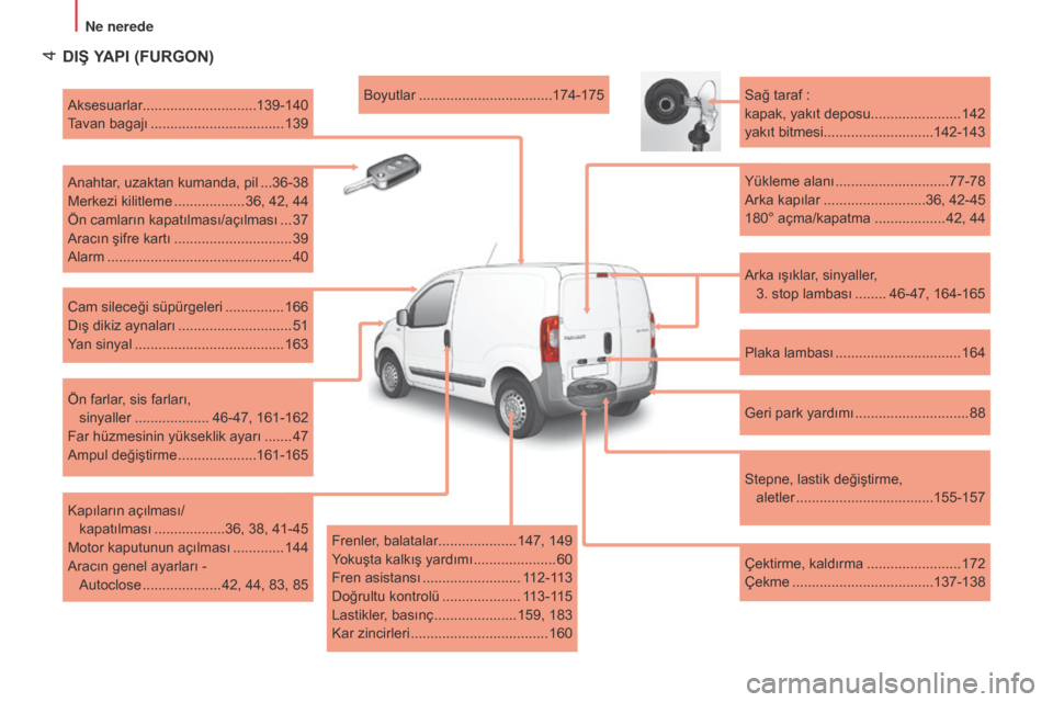 Peugeot Bipper 2015  Kullanım Kılavuzu (in Turkish)  4
Bipper_tr_Chap01_vue-ensemble_ed02-2014
DIŞ YAPI (FURGON)
Arka ışıklar, sinyaller,  3. stop lambası  
.......
 . 46-47, 164-165
Sağ taraf
  :
kapak, yakıt deposu....................... 142 y