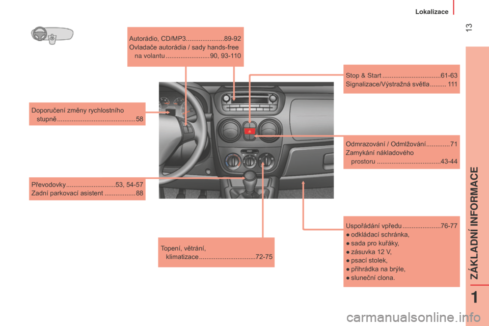 Peugeot Bipper 2015  Návod k obsluze (in Czech)  13
Bipper_cs_Chap01_vue-ensemble_ed02-2014
Uspořádání vpředu .....................76-77
●  
odkláda
 cí schránka,
●
 
sada pro kuřáky
 ,
●
 
zásuvka 12
   V,
●
 
psací st
 olek,
�