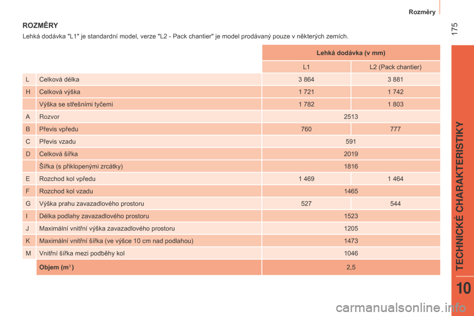 Peugeot Bipper 2015  Návod k obsluze (in Czech)  175
Bipper_cs_Chap10_caracteristique_ed02-2014
ROZMĚRY
Lehká dodávka "L1" je standardní model, verze "L2 - Pack chantier" je model prodávaný pouze v některých zemích.Lehká dodávka (v mm)
L
