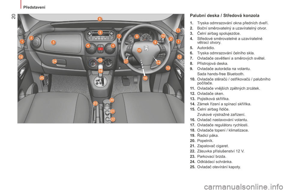 Peugeot Bipper 2015  Návod k obsluze (in Czech)  20
Bipper_cs_Chap01_vue-ensemble_ed02-2014
Palubní deska / Středová konzola
1.  tryska odmrazování okna předních dveří.
2.  
Boční směrovatelný a uzavíratelný otvor
 .
3.
 
Čelní air