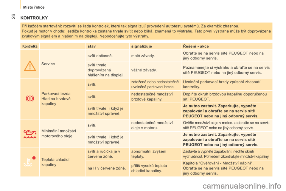 Peugeot Bipper 2015  Návod k obsluze (in Czech)  26
Bipper_cs_Chap03_pret-a-partir_ed02-2014
KONTROLKY
Při každém startování: rozsvítí se řada kontrolek, které tak signalizují provedení autotestu systémů. Za okamžik zhasnou.
Pokud je 