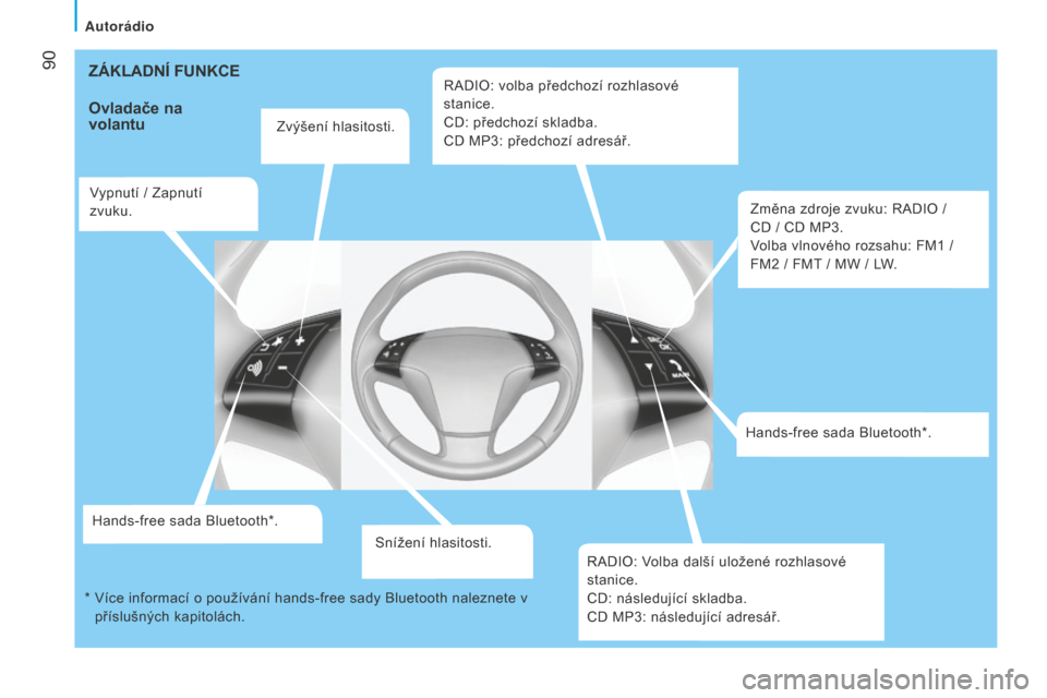 Peugeot Bipper 2015  Návod k obsluze (in Czech)  90
Bipper_cs_Chap05_technologie_ed02-2014
ZÁKLADNÍ FUNKCE
Ovladače 
na 
volantu
Zvýšení hlasitosti.
Vypnutí / Zapnutí 
zvuku.
Hands-free sada Bluetooth*. Snížení hlasitosti.RADIO: volba p�