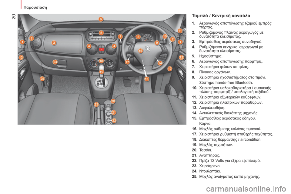 Peugeot Bipper 2015 Εγχειρίδιο χρήσης (in Greek) 20
Bipper_el_Chap01_vue-ensemble_ed02-2014
Ταμπλό / Κεντρική κονσόλα
1. Αεραγωγός αποπάγωσης τζαμιού εμπρός
πόρτας.
2.
ρ υθμιζόμ Peugeot Bipper 2015 Εγχειρίδιο χρήσης (in Greek) 20
Bipper_el_Chap01_vue-ensemble_ed02-2014
Ταμπλό / Κεντρική κονσόλα
1. Αεραγωγός αποπάγωσης τζαμιού εμπρός
πόρτας.
2.
ρ υθμιζόμ