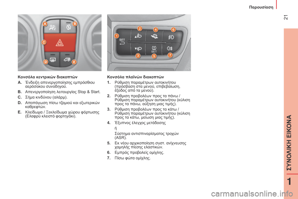Peugeot Bipper 2015 Εγχειρίδιο χρήσης (in Greek) 21
Bipper_el_Chap01_vue-ensemble_ed02-2014
Κονσόλα κεντρικών διακοπτών
A.
Ένδειξη απενεργο
ποίησης εμπρόσθιου
αερόσακου συνοδ Peugeot Bipper 2015 Εγχειρίδιο χρήσης (in Greek) 21
Bipper_el_Chap01_vue-ensemble_ed02-2014
Κονσόλα κεντρικών διακοπτών
A.
Ένδειξη απενεργο
ποίησης εμπρόσθιου
αερόσακου συνοδ