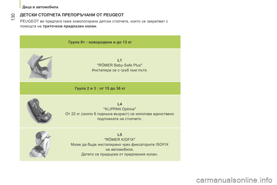 Peugeot Bipper 2015 Ръководство за експлоатация (in Bulgarian) 130
Bipper_bg_Chap06_securite_ed02-2014
ДЕТСКИ СТОЛЧЕТА ПРЕПОРЪЧАНИ ОТ PEUGEoT
PEUGEOT ви предлага гама хомологирани детски столчета Peugeot Bipper 2015 Ръководство за експлоатация (in Bulgarian) 130
Bipper_bg_Chap06_securite_ed02-2014
ДЕТСКИ СТОЛЧЕТА ПРЕПОРЪЧАНИ ОТ PEUGEoT
PEUGEOT ви предлага гама хомологирани детски столчета