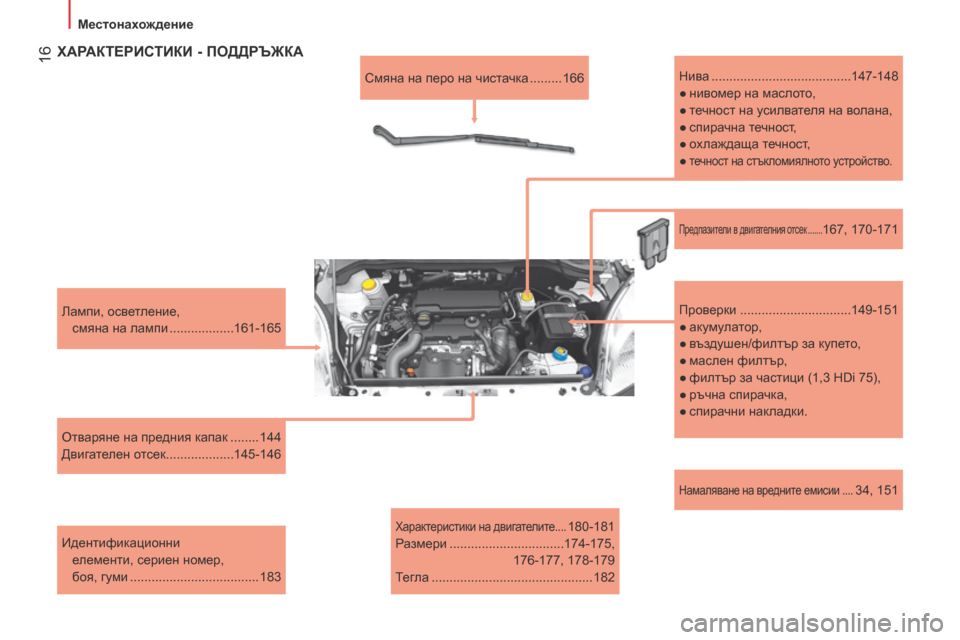 Peugeot Bipper 2015 Ръководство за експлоатация (in Bulgarian) 16
Bipper_bg_Chap01_vue-ensemble_ed02-2014
Намаляване на вредните емисии ....34, 151
л
ампи, осветление,
смяна на лампи
.......
...........16 Peugeot Bipper 2015 Ръководство за експлоатация (in Bulgarian) 16
Bipper_bg_Chap01_vue-ensemble_ed02-2014
Намаляване на вредните емисии ....34, 151
л
ампи, осветление,
смяна на лампи
.......
...........16