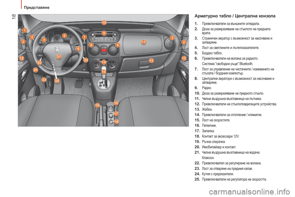 Peugeot Bipper 2015 Ръководство за експлоатация (in Bulgarian) 18
Bipper_bg_Chap01_vue-ensemble_ed02-2014
Арматурно табло / Централна конзола
1. Превключватели за външните огледала.
2. Дюза за Peugeot Bipper 2015 Ръководство за експлоатация (in Bulgarian) 18
Bipper_bg_Chap01_vue-ensemble_ed02-2014
Арматурно табло / Централна конзола
1. Превключватели за външните огледала.
2. Дюза за