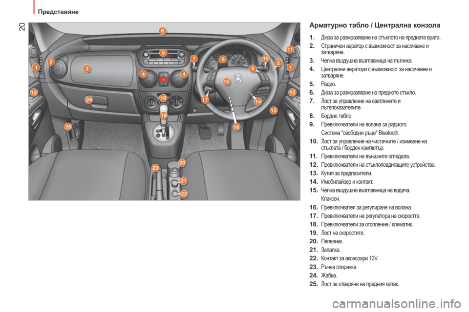 Peugeot Bipper 2015 Ръководство за експлоатация (in Bulgarian) 20
Bipper_bg_Chap01_vue-ensemble_ed02-2014
Арматурно табло / Централна конзола
1. Дюза за размразяване на стъклото на предната вр Peugeot Bipper 2015 Ръководство за експлоатация (in Bulgarian) 20
Bipper_bg_Chap01_vue-ensemble_ed02-2014
Арматурно табло / Централна конзола
1. Дюза за размразяване на стъклото на предната вр