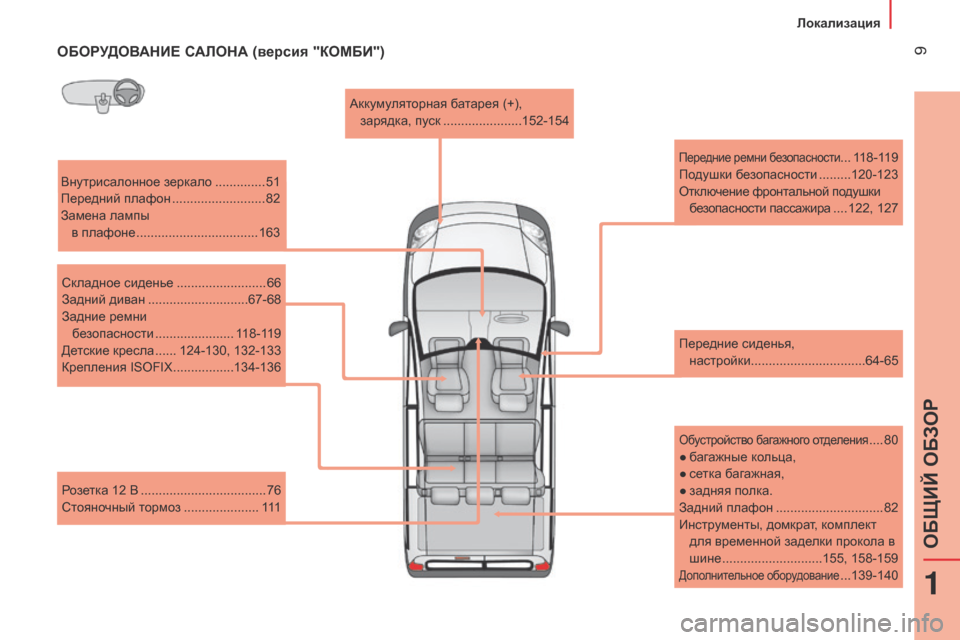 Peugeot Bipper 2015  Инструкция по эксплуатации (in Russian)  9
Bipper_ru_Chap01_vue-ensemble_ed02-2014
ОБОРУДОВАНИЕ САЛОНА (версия "КОМБИ")
Внутрисалонное зеркало .............. 51
п
ередний плафо