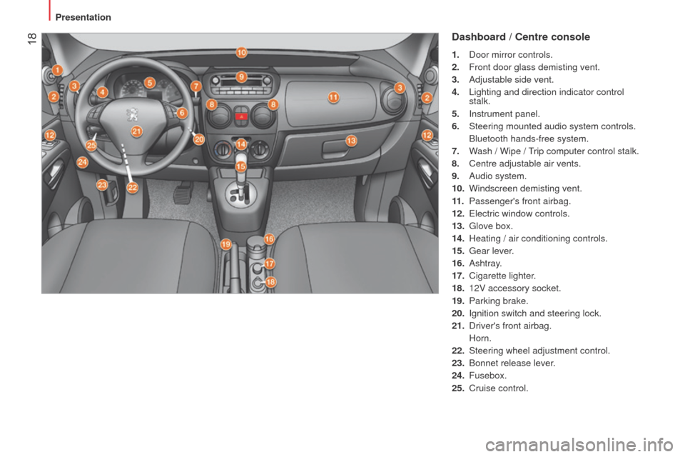 Peugeot Bipper 2014.5  Owners Manual - RHD (UK, Australia)  18
Bipper_en_Chap01_vue-ensemble_ed02-2014
Dashboard / Centre console
1. Door mirror controls.
2.  
Front door glass demisting vent.
3.

 
Adjustable side vent.
4.

  l ighting and direction indicato