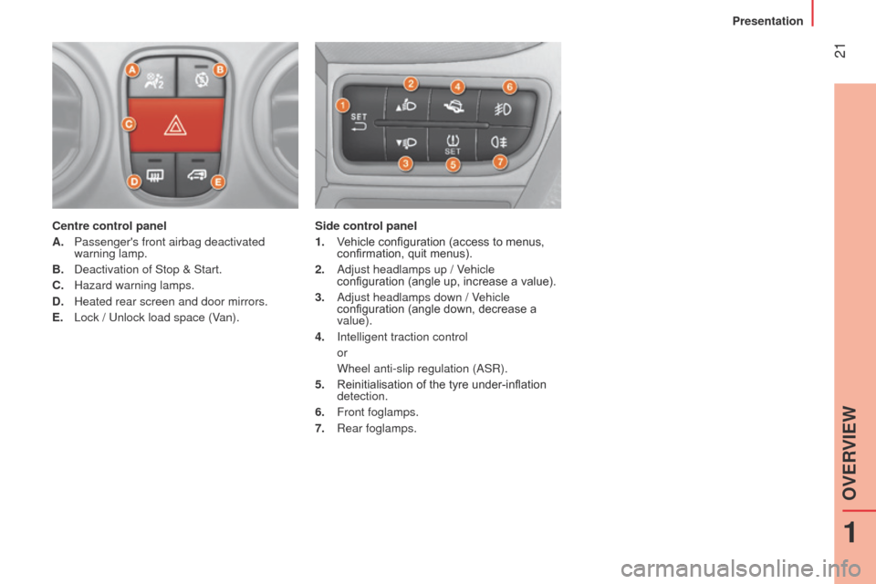 Peugeot Bipper 2014.5 - RHD (UK, Australia) Owners Guide 21
Bipper_en_Chap01_vue-ensemble_ed02-2014
Centre control panel
A.
Passengers front airbag deactivated
warning lamp.
B.
Deactivation of Stop & Start.
C.
Hazard warning lamps.
D.
Heated re Peugeot Bipper 2014.5 - RHD (UK, Australia) Owners Guide 21
Bipper_en_Chap01_vue-ensemble_ed02-2014
Centre control panel
A.
Passengers front airbag deactivated
warning lamp.
B.
Deactivation of Stop & Start.
C.
Hazard warning lamps.
D.
Heated re