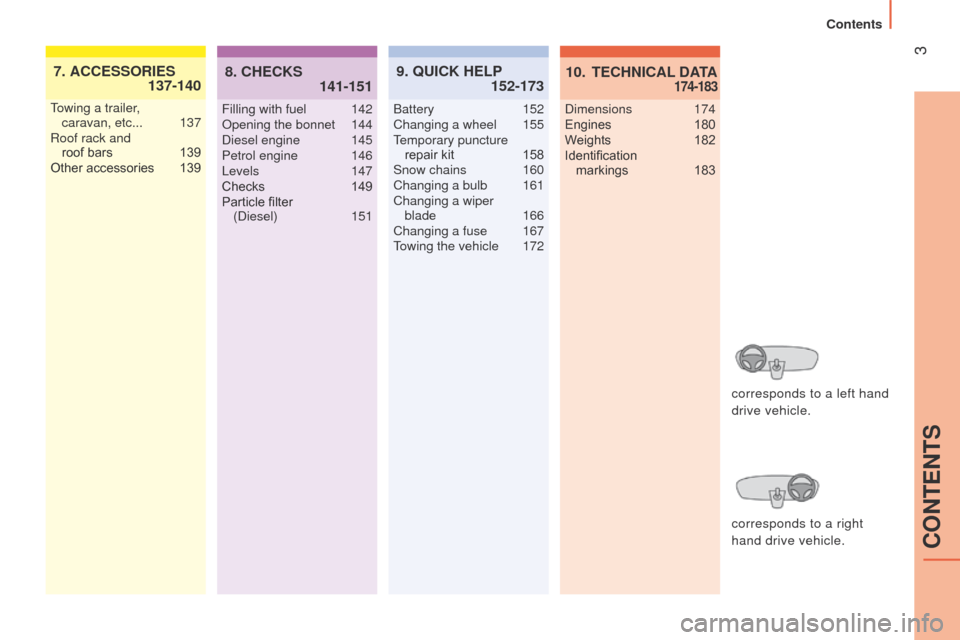 Peugeot Bipper 2014.5  Owners Manual - RHD (UK, Australia) 3
Bipper_en_Chap00a_sommaire_ed02-2014
TECHNICAL DATA 
10.   
174-183ACCESSORIES 
7.   
137-140
towing a trailer ,  
caravan, etc...  137
Roof rack and 
 
roof bars
 
139
Other accessories

 
139Filli