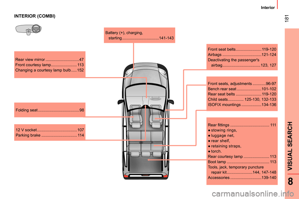 Peugeot Bipper 2014 Owners Manual 181
8
VISUAL SEARCH
Interior
INTERIOR (COMBI)
Rear view mirror .............................. 47
Front courtesy lamp ....................... 113
Changing a courtesy lamp bulb Peugeot Bipper 2014 Owners Manual 181
8
VISUAL SEARCH
Interior
INTERIOR (COMBI)
Rear view mirror .............................. 47
Front courtesy lamp ....................... 113
Changing a courtesy lamp bulb