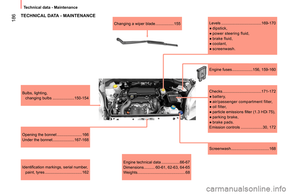 Peugeot Bipper 2014  Owners Manual  186
 
Technical data - Maintenance 
   
Screenwash ................................... 168      
Bulbs, lighting, 
changing bulbs ....................150-154  
   
Opening the bonnet ................