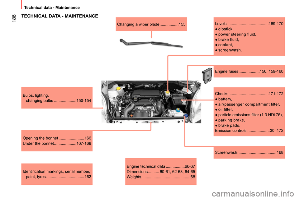 Peugeot Bipper 2014 Owners Manual 186
Technical data - Maintenance
Screenwash ................................... 168
Bulbs, lighting,
changing bulbs ....................150-154
Opening the bonnet ................ Peugeot Bipper 2014 Owners Manual 186
Technical data - Maintenance
Screenwash ................................... 168
Bulbs, lighting,
changing bulbs ....................150-154
Opening the bonnet ................