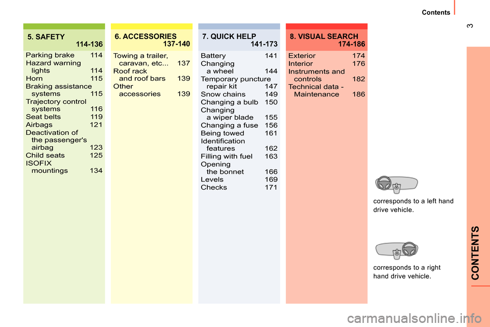 Peugeot Bipper 2014 Owners Manual
3
CONTENTS
Contents
5. SAFETY
114-1366. ACCESSORIES
137-140
Parking brake 114
Hazard warning
lights 114
Horn 115
Braking assistance
systems 115
Trajectory control
systems 116
Seat belts 11 Peugeot Bipper 2014 Owners Manual
3
CONTENTS
Contents
5. SAFETY
114-1366. ACCESSORIES
137-140
Parking brake 114
Hazard warning
lights 114
Horn 115
Braking assistance
systems 115
Trajectory control
systems 116
Seat belts 11