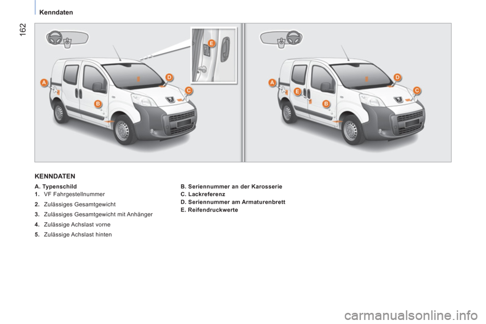 Peugeot Bipper 2014 Betriebsanleitung (in German) 162
Kenndaten
KENNDATEN
A. Typenschild
1.
VF Fahrgestellnummer
2.
Zulässiges Gesamtgewicht
3.
Zulässiges Gesamtgewicht mit Anhänger
4.
Zulässige Peugeot Bipper 2014 Betriebsanleitung (in German) 162
Kenndaten
KENNDATEN
A. Typenschild
1.
VF Fahrgestellnummer
2.
Zulässiges Gesamtgewicht
3.
Zulässiges Gesamtgewicht mit Anhänger
4.
Zulässige