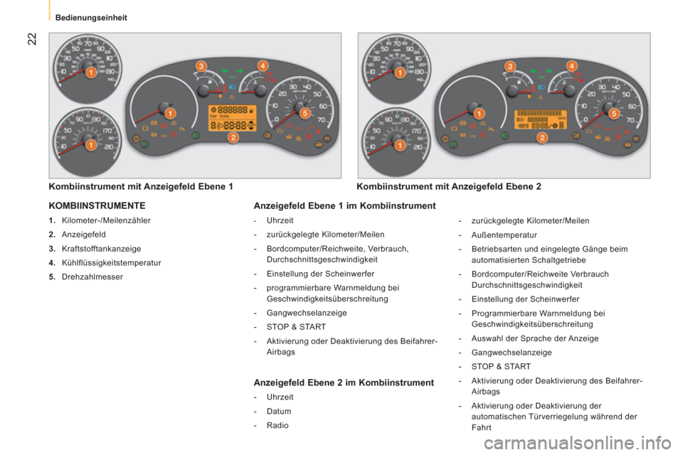 Peugeot Bipper 2014  Betriebsanleitung (in German)  22
 
 
 
Bedienungseinheit  
 
 
KOMBIINSTRUMENTE 
 
 
 
1. 
 Kilometer-/Meilenzähler 
   
2. 
 Anzeigefeld 
   
3. 
 Kraftstofftankanzeige 
   
4. 
 Kühlflüssigkeitstemperatur 
   
5. 
 Drehzahlm