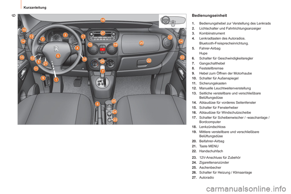 Peugeot Bipper 2014  Betriebsanleitung (in German)  6
 
Kurzanleitung 
 
Bedienungseinheit 
 
 
 
1. 
  Bedienungshebel zur Verstellung des Lenkrads 
   
2. 
  Lichtschalter und Fahrtrichtungsanzeiger 
   
3. 
 Kombiinstrument 
   
4. 
 Lenkradtasten 