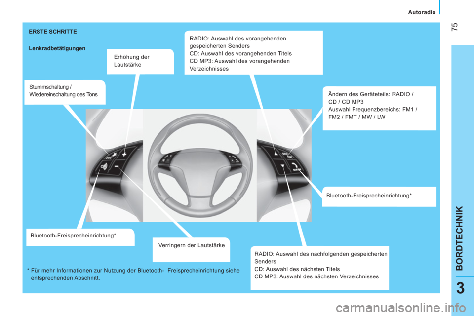 Peugeot Bipper 2014  Betriebsanleitung (in German)  75
3
BORDTECHNIK
 
 
 
Autoradio  
 
  ERSTE SCHRITTE 
 
 
Lenkradbetätigungen 
   
Erhöhung der 
Lautstärke  
   
Stummschaltung / 
Wiedereinschaltung des Tons  
   
Bluetooth-Freisprecheinrichtu