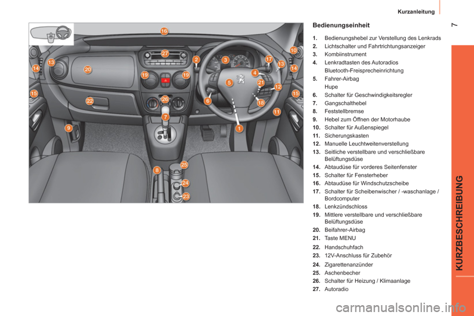 Peugeot Bipper 2014  Betriebsanleitung (in German)  7
KURZBESCHREIBUNG
 
Kurzanleitung 
 
 
Bedienungseinheit 
 
 
 
1. 
  Bedienungshebel zur Verstellung des Lenkrads 
   
2. 
  Lichtschalter und Fahrtrichtungsanzeiger 
   
3. 
 Kombiinstrument 
   
