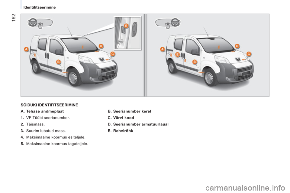 Peugeot Bipper 2014 Omaniku käsiraamat (in Estonian) 162
Identifi tseerimine
SÕIDUKI IDENTIFITSEERIMINE
A. Tehase andmeplaat
1.
VF Tüübi seerianumber.
2.
Täismass.
3.
Suurim lubatud mass.
4.
Maks Peugeot Bipper 2014 Omaniku käsiraamat (in Estonian) 162
Identifi tseerimine
SÕIDUKI IDENTIFITSEERIMINE
A. Tehase andmeplaat
1.
VF Tüübi seerianumber.
2.
Täismass.
3.
Suurim lubatud mass.
4.
Maks