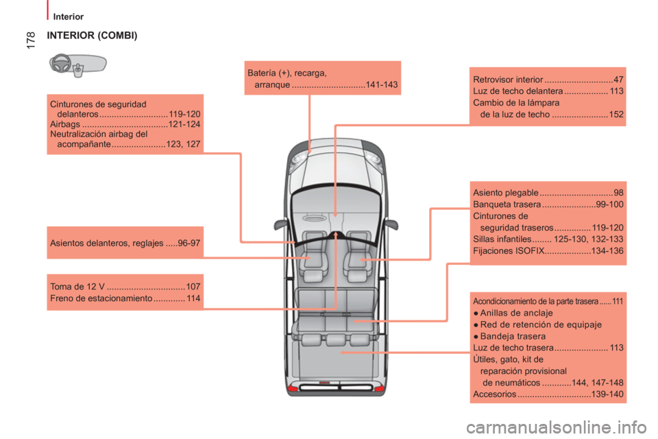 Peugeot Bipper 2014  Manual del propietario (in Spanish)  178
 
 
 
Interior  
 
   
Cinturones de seguridad 
delanteros ............................ 119-120 
  Airbags ...................................121-124 
  Neutralización airbag del 
acompañante .