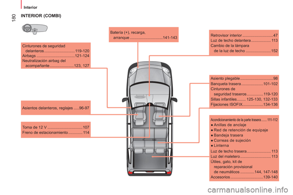 Peugeot Bipper 2014  Manual del propietario (in Spanish)  180
 
 
 
Interior  
 
   
Cinturones de seguridad 
delanteros ............................ 119-120 
  Airbags ...................................121-124 
  Neutralización airbag del 
acompañante .