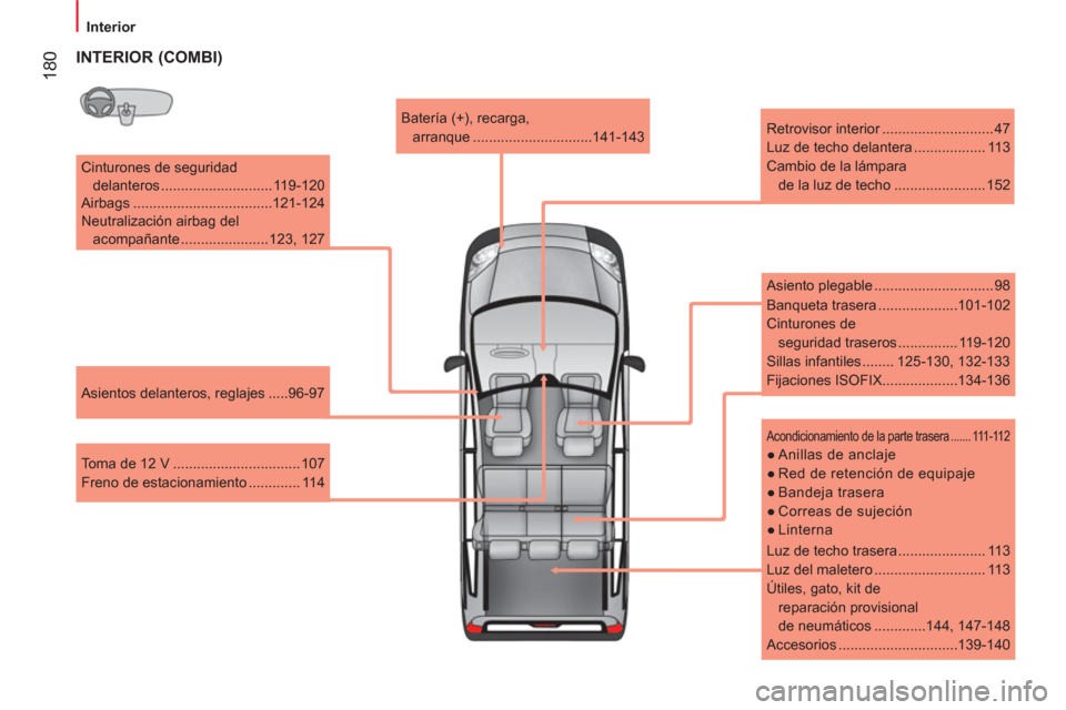 Peugeot Bipper 2014 Manual del propietario (in Spanish) 180
Interior
Cinturones de seguridad
delanteros ............................ 119-120
Airbags ...................................121-124
Neutralización airbag del
acompañante . Peugeot Bipper 2014 Manual del propietario (in Spanish) 180
Interior
Cinturones de seguridad
delanteros ............................ 119-120
Airbags ...................................121-124
Neutralización airbag del
acompañante .