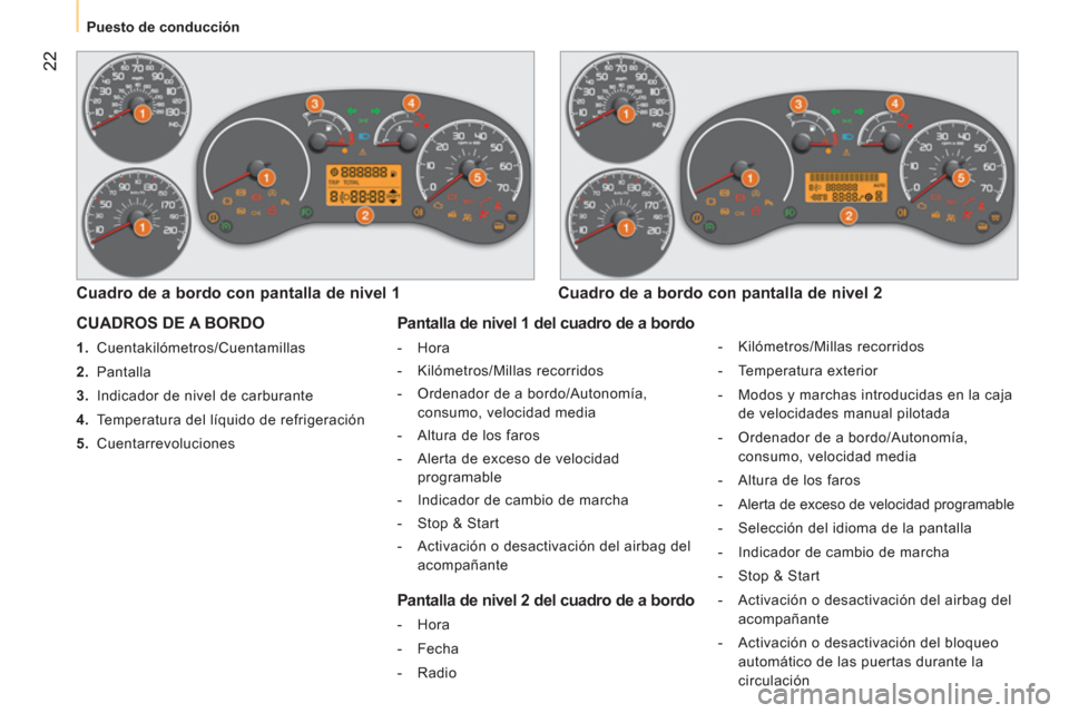 Peugeot Bipper 2014  Manual del propietario (in Spanish)  22
 
 
 
Puesto de conducción  
 
 
CUADROS DE A BORDO 
 
 
 
1. 
 Cuentakilómetros/Cuentamillas 
   
2. 
 Pantalla 
   
3. 
  Indicador de nivel de carburante 
   
4. 
  Temperatura del líquido d