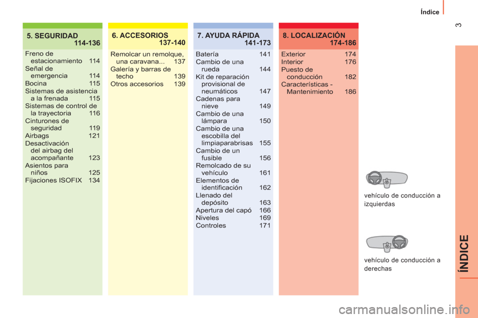 Peugeot Bipper 2014  Manual del propietario (in Spanish)  
3
ÍNDICE
  Índice 
5. SEGURIDAD
 114-1366. ACCESORIOS
 137-140
Freno de 
estacionamiento 114
Señal de 
emergencia 114
Bocina 115
Sistemas de asistencia 
a la frenada  115
Sistemas de control de 

