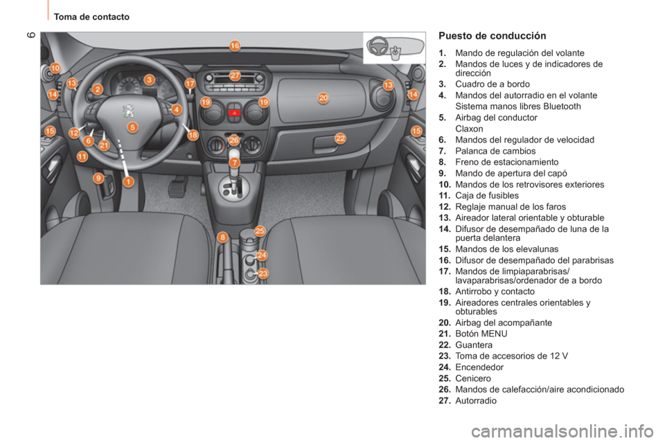 Peugeot Bipper 2014  Manual del propietario (in Spanish)  6
 
Toma de contacto 
 
Puesto de conducción 
 
 
 
1. 
  Mando de regulación del volante 
   
2. 
  Mandos de luces y de indicadores de 
dirección 
   
3. 
  Cuadro de a bordo 
   
4. 
  Mandos d