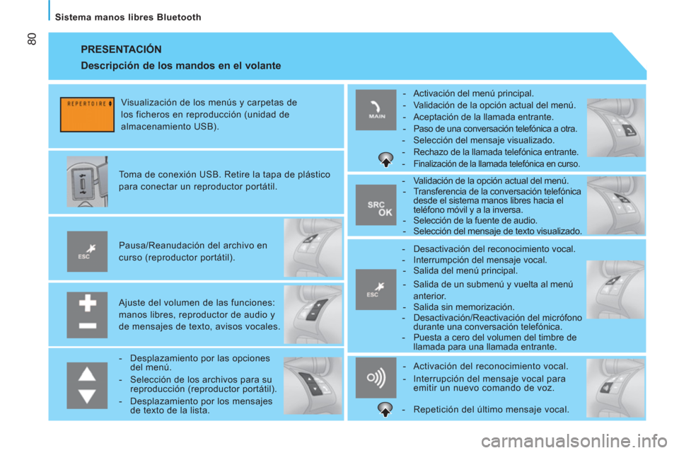 Peugeot Bipper 2014  Manual del propietario (in Spanish)  80
   
Sistema manos libres Bluetooth  
 
PRESENTACIÓN 
 
 
Ajuste del volumen de las funciones: 
manos libres, reproductor de audio y 
de mensajes de texto, avisos vocales.      
Pausa/Reanudación