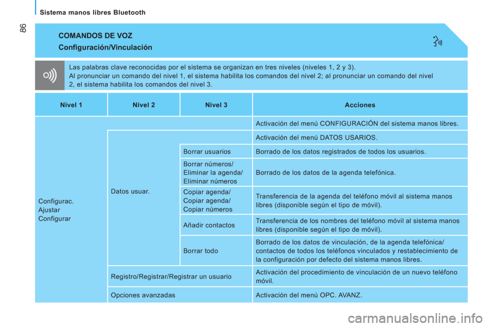Peugeot Bipper 2014  Manual del propietario (in Spanish)  86
   
Sistema manos libres Bluetooth  
 
COMANDOS DE VOZ 
 
Las palabras clave reconocidas por el sistema se organizan en tres niveles (niveles 1, 2 y 3). 
  Al pronunciar un comando del nivel 1, el