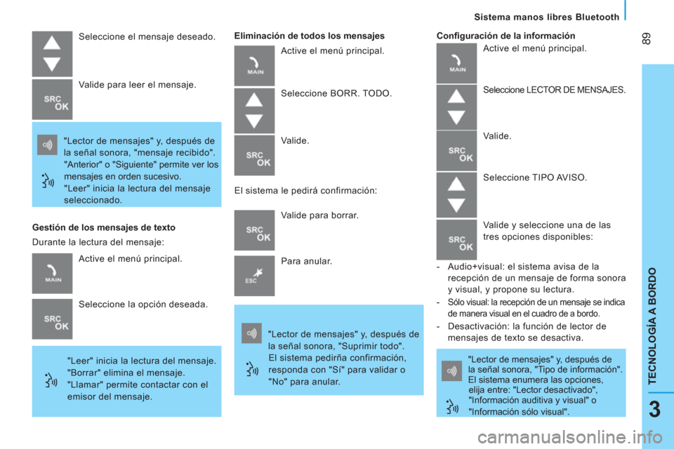 Peugeot Bipper 2014  Manual del propietario (in Spanish)  89
TECNOLOGÍA A BORDO
   
Sistema manos libres Bluetooth  
3
 
Seleccione el mensaje deseado. 
  "Lector de mensajes" y, después de 
la señal sonora, "mensaje recibido". 
  "Anterior" o "Siguiente