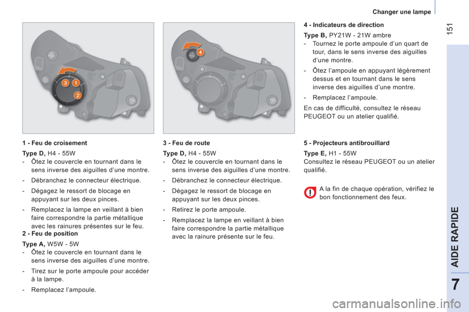 Peugeot Bipper 2014  Manuel du propriétaire (in French)  151
7
AIDE RAPIDE
 
 
 
Changer une lampe  
 
   
1 - Feu de croisement 
   
Type D, 
 H4 - 55W 
   
 
-   Ôtez le couvercle en tournant dans le 
sens inverse des aiguilles d’une montre. 
   
-   