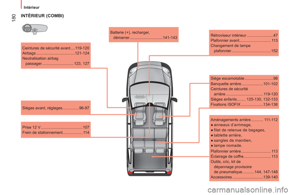 Peugeot Bipper 2014  Manuel du propriétaire (in French)  180
 
 
 
Intérieur  
 
   
Ceintures de sécurité avant .... 119-120 
  Airbags ...................................121-124 
  Neutralisation airbag 
passager ............................. 123,  12