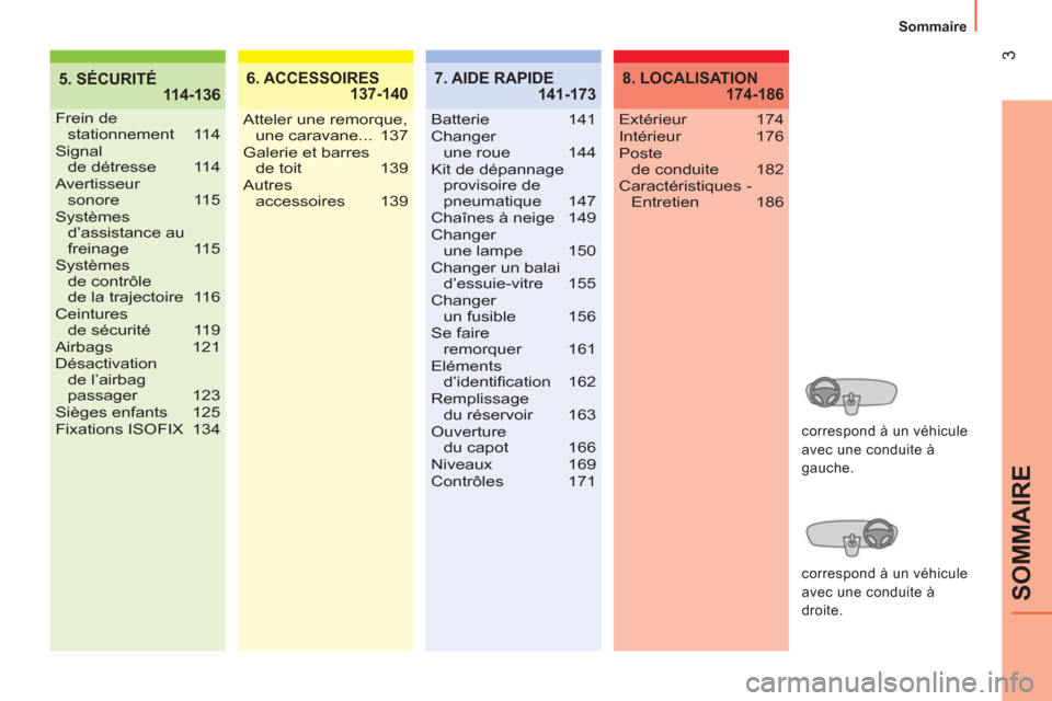 Peugeot Bipper 2014  Manuel du propriétaire (in French)  
3
SOMMAIRE
Sommaire
5. SÉCURITÉ
 114-1366. ACCESSOIRES
 137-140
Frein de 
stationnement 114
Signal 
de détresse  114
Avertisseur 
sonore 115
Systèmes 
d’assistance au 
freinage 115
Systèmes 
