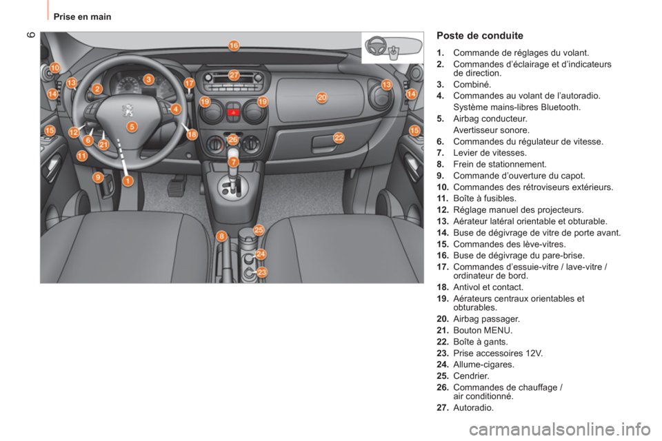 Peugeot Bipper 2014  Manuel du propriétaire (in French)  6
 
Prise en main 
 
Poste de conduite 
 
 
 
1. 
  Commande de réglages du volant. 
   
2. 
  Commandes d’éclairage et d’indicateurs 
de direction. 
   
3. 
 Combiné. 
   
4. 
  Commandes au 