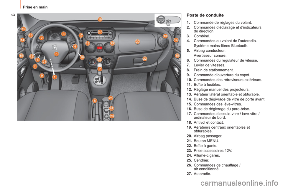 Peugeot Bipper 2014 Manuel du propriétaire (in French) 6
Prise en main
Poste de conduite
1.
Commande de réglages du volant.
2.
Commandes d’éclairage et d’indicateurs
de direction.
3.
Combiné.
4.
Commandes au Peugeot Bipper 2014 Manuel du propriétaire (in French) 6
Prise en main
Poste de conduite
1.
Commande de réglages du volant.
2.
Commandes d’éclairage et d’indicateurs
de direction.
3.
Combiné.
4.
Commandes au