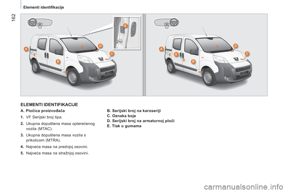 Peugeot Bipper 2014 Vodič za korisnike (in Croatian) 162
Elementi identifi kacije
ELEMENTI IDENTIFIKACIJE
A. Pločica proizvođača
1.
VF Serijski broj tipa.
2.
Ukupna dopuštena masa opterećenog
vozila (MTAC). Peugeot Bipper 2014 Vodič za korisnike (in Croatian) 162
Elementi identifi kacije
ELEMENTI IDENTIFIKACIJE
A. Pločica proizvođača
1.
VF Serijski broj tipa.
2.
Ukupna dopuštena masa opterećenog
vozila (MTAC).