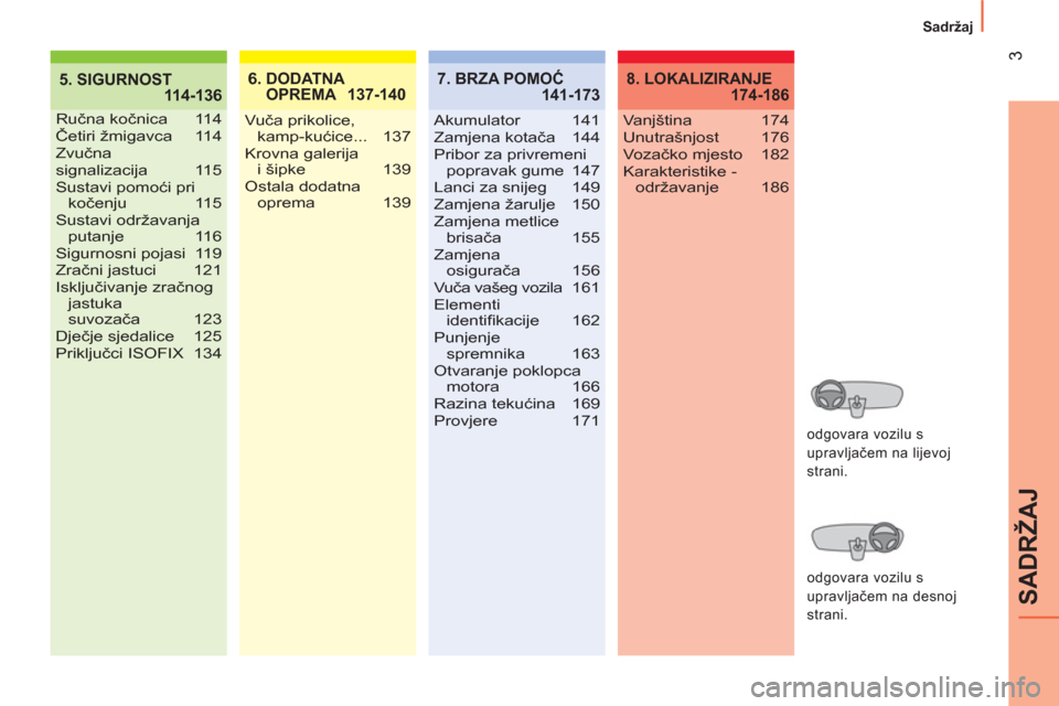 Peugeot Bipper 2014  Vodič za korisnike (in Croatian)  
3
SADRŽAJ
Sadržaj
5. SIGURNOST
 114-1366.  DODATNA 
OPREMA 137-140
Ručna kočnica 114
Četiri žmigavca  114
Zvučna 
signalizacija 115
Sustavi pomoći pri 
kočenju 115
Sustavi održavanja 
puta