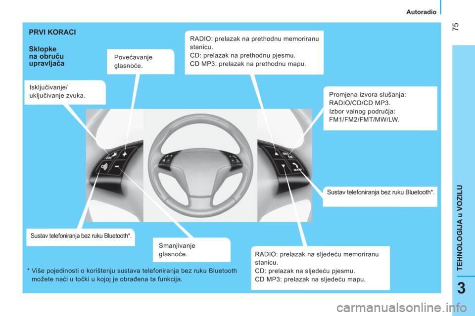Peugeot Bipper 2014 Vodič za korisnike (in Croatian) 75
3
TEHNOLOGIJA u VOZILU
Autoradio
PRVI KORACI
Sklopke
na obruču
upravljača
Povećavanje
glasnoće.
Isključivanje/
uključivanje zvuka.
Sustav tel Peugeot Bipper 2014 Vodič za korisnike (in Croatian) 75
3
TEHNOLOGIJA u VOZILU
Autoradio
PRVI KORACI
Sklopke
na obruču
upravljača
Povećavanje
glasnoće.
Isključivanje/
uključivanje zvuka.
Sustav tel