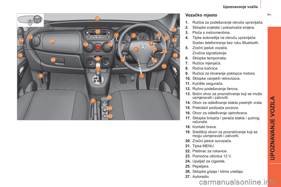 Peugeot Bipper 2014  Vodič za korisnike (in Croatian)  7
UPOZNAVANJE VOZILA
Upoznavanje vozila
 
 
Vozačko mjesto 
 
 
 
1. 
 Ručica za podešavanje obruča upravljača. 
   
2. 
  Sklopke svjetala i pokazivača smjera. 
   
3. 
 Ploča s instrumentima