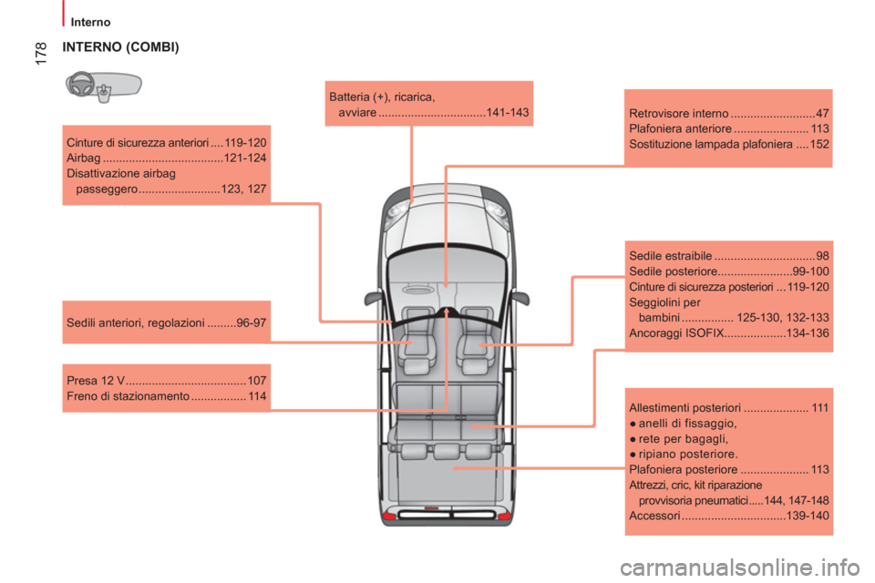 Peugeot Bipper 2014 Manuale del proprietario (in Italian) 178
Interno
Cinture di sicurezza anteriori .... 119-120
Airbag .....................................121-124
Disattivazione airbag
passeggero ......................... 123, 127 Peugeot Bipper 2014 Manuale del proprietario (in Italian) 178
Interno
Cinture di sicurezza anteriori .... 119-120
Airbag .....................................121-124
Disattivazione airbag
passeggero ......................... 123, 127