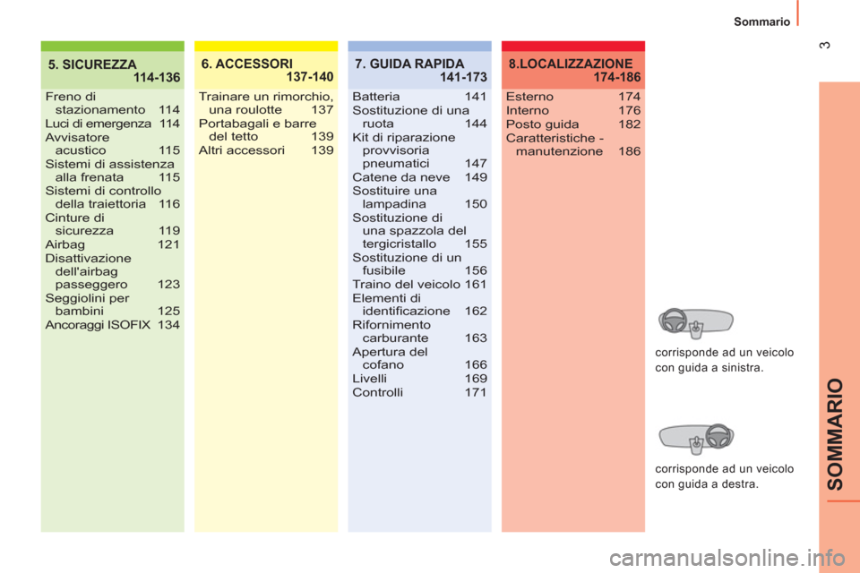 Peugeot Bipper 2014  Manuale del proprietario (in Italian)  
3
SOMMARIO
  Sommario 
5. SICUREZZA
 114-1366. ACCESSORI
 137-1407. GUIDA RAPIDA
 141-1738.LOCALIZZAZIONE
 174-186
   
corrisponde ad un veicolo 
con guida a sinistra.  
   
corrisponde ad un veicol