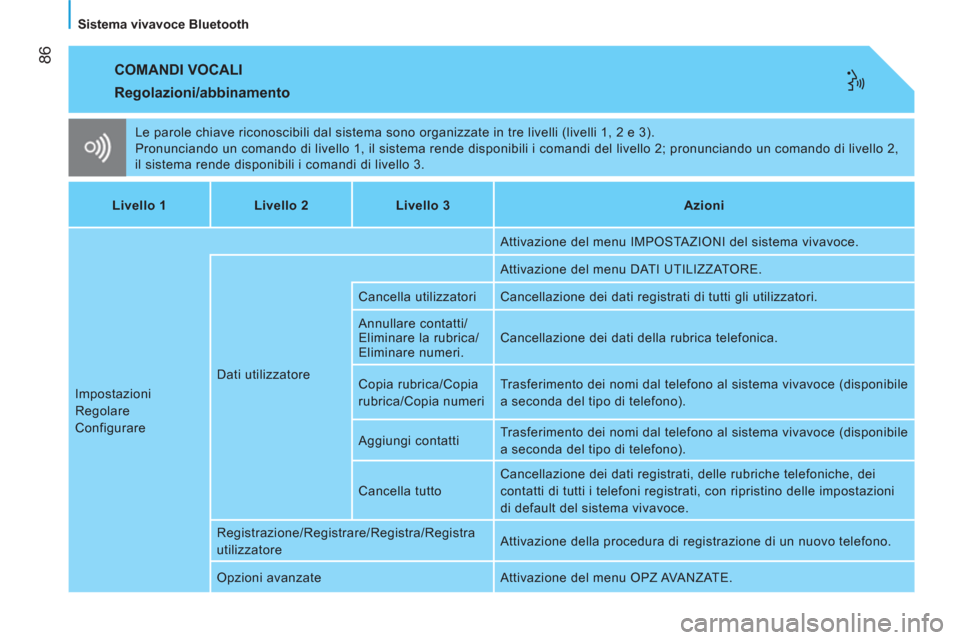 Peugeot Bipper 2014  Manuale del proprietario (in Italian)  86
   
Sistema vivavoce Bluetooth  
 
COMANDI VOCALI 
 
Le parole chiave riconoscibili dal sistema sono organizzate in tre livelli (livelli 1, 2 e 3). 
  Pronunciando un comando di livello 1, il sist