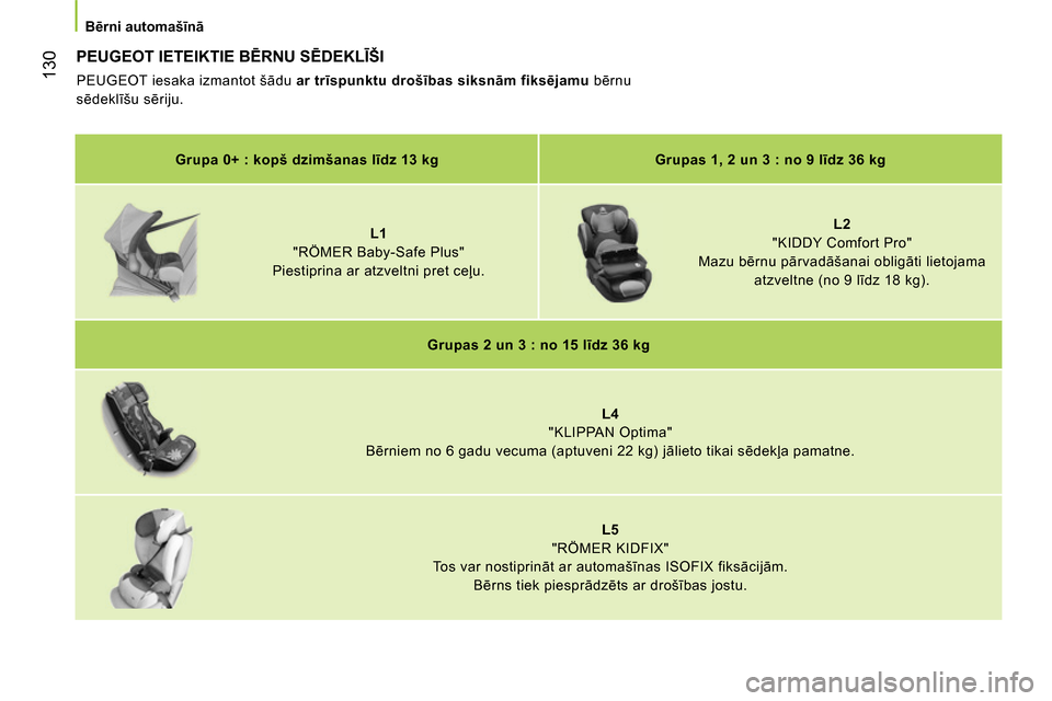 Peugeot Bipper 2014 Īpašnieka rokasgrāmata (in Latvian) 130
Bērni automašīnā
PEUGEOT IETEIKTIE BĒRNU SĒDEKLĪŠI
PEUGEOT iesaka izmantot šādu ar trīspunktu drošības siksnām fiksējamu
bērnu
sēdeklī Peugeot Bipper 2014 Īpašnieka rokasgrāmata (in Latvian) 130
Bērni automašīnā
PEUGEOT IETEIKTIE BĒRNU SĒDEKLĪŠI
PEUGEOT iesaka izmantot šādu ar trīspunktu drošības siksnām fiksējamu
bērnu
sēdeklī